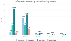 10 doanh nghiệp Việt được gọi tên 'startup khổng lồ mới nổi'