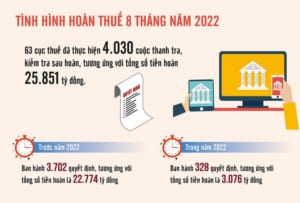 Vạch trần nhiều "chiêu" trục lợi tiền hoàn thuế