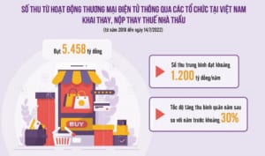 Chống thất thu thuế đi đôi với thúc đẩy phát triển kinh tế số