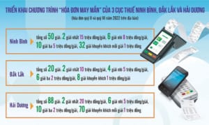 Quay thưởng “Hóa đơn may mắn” - Lan tỏa thói quen tiêu dùng văn minh