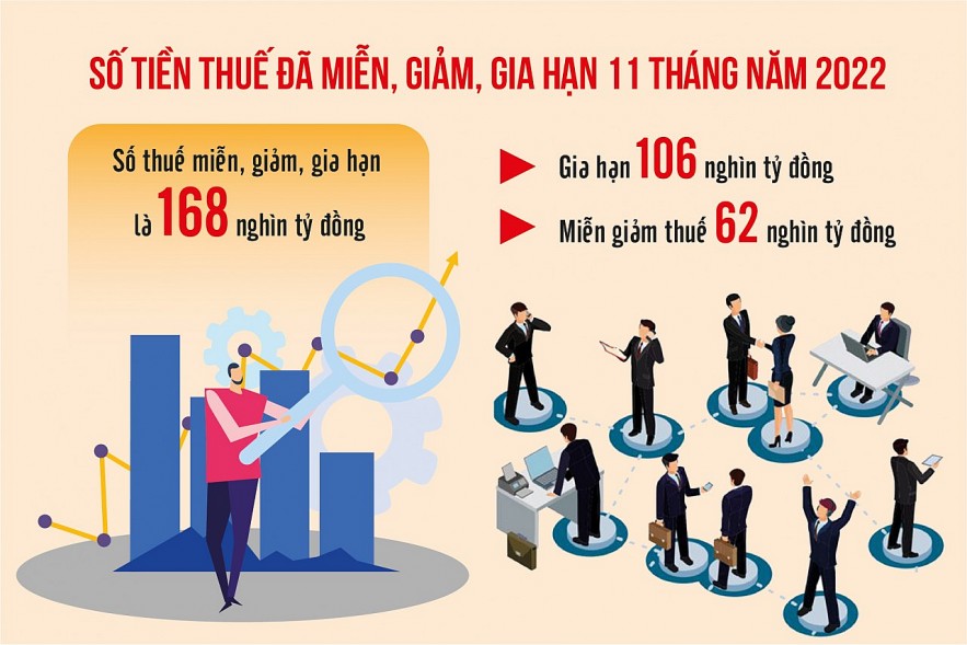 Chính sách thuế sau đại dịch: Tránh tình trạng “ưu đãi dư thừa”