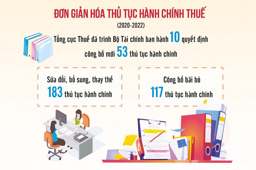 Tiết kiệm hàng trăm tỷ đồng từ cắt giảm thủ tục hành chính thuế